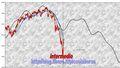 FTSEMIB: buy in may and go away