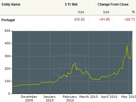 PORT  HOW QUICKLY GREED TURNS TO FEAR