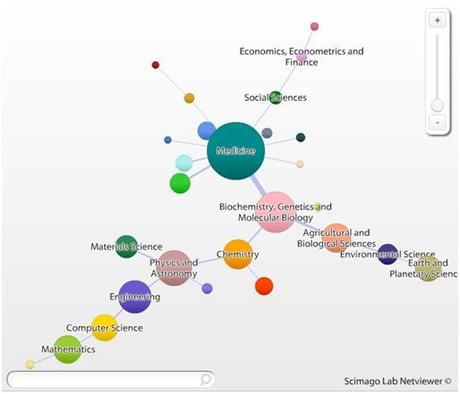 La ricerca in Italia