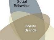 principi costruire social brand