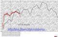 FTSEMIB: allarghiamo l'orizzonte