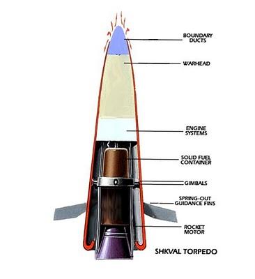 siluro supercavitazione Shkval