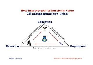 Come migliorare la competenza professionale