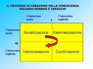 Come migliorare la competenza professionale