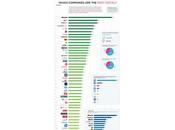 Quali imprese sono Social: info-grafico