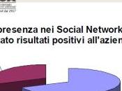 CUOA, studio imprese social network