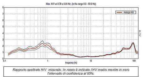 Metodi dell’indagine geognostica applicata alle sonde geotermiche