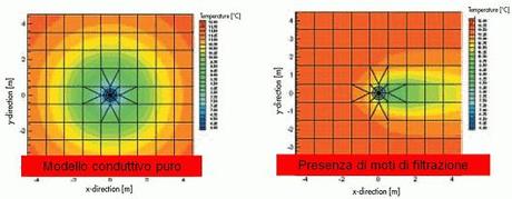 Sonde geotermiche ed anomalia di temperatura