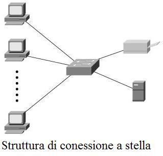 Tutto quello che devi sapere su Ethernet