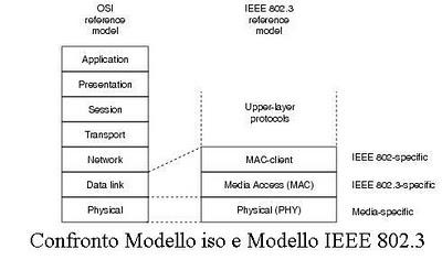 Tutto quello che devi sapere su Ethernet