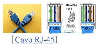 Tutto quello che devi sapere su Ethernet