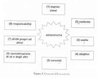 I bambini ricercatori di Blackawton e l'assertività