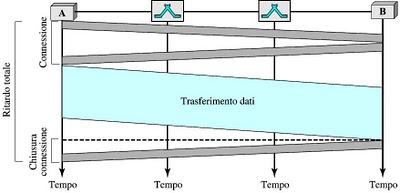 Modalità di commutazione dell'informazione