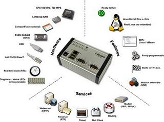 Duplicazione di un sistema in Linux.