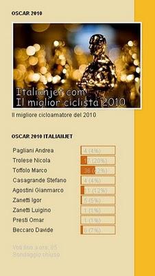 MARCO TOFFOLO vince L' OSCAR 2010