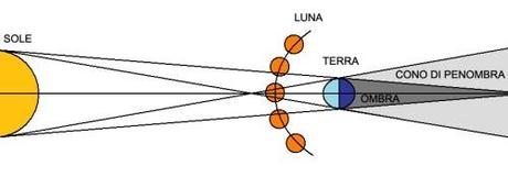 L'eclissi del 4 Gennaio per tutti