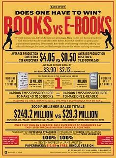 Libri vs ebook in un info-grafico