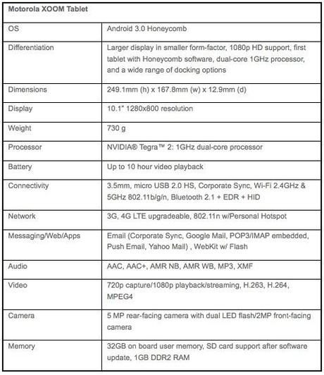 xoom spec 01052010 1294275054 Motorola Xoom: foto, caratteristiche, scheda tecnica del tablet di Motorola