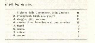 (1963) I GIOVANI DEGLI ANNI SESSANTA pt 3 - Che cosa sanno di se stessi (i ricordi)