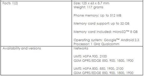 Sony Ericsson presenta Xperia™ arc – il nuovo smartphone dal design estremamente sottile e con le più avanzate tecnologie Sony