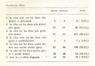 (1963) I GIOVANI DEGLI ANNI SESSANTA pt 4 - Che cosa sanno di se stessi (la felicità)