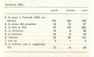 (1963) I GIOVANI DEGLI ANNI SESSANTA pt 4 - Che cosa sanno di se stessi (la felicità)