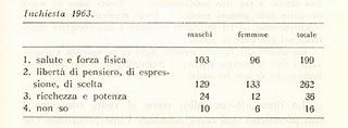 (1963) I GIOVANI DEGLI ANNI SESSANTA pt 4 - Che cosa sanno di se stessi (la felicità)