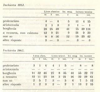 (1963) I GIOVANI DEGLI ANNI SESSANTA pt 5 - Che cosa sanno di se stessi (la classe sociale)