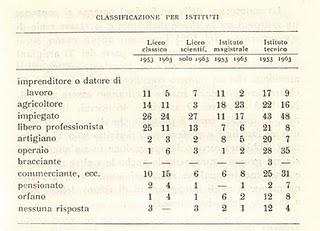 (1963) I GIOVANI DEGLI ANNI SESSANTA pt 5 - Che cosa sanno di se stessi (la classe sociale)