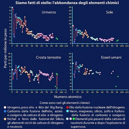 Materia pre-biotica nelle meteoriti