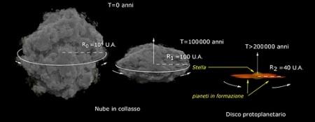 Materia pre-biotica nelle meteoriti