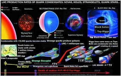 CERN: Verità dei buchi neri, big-bang, supernove e l'LHC