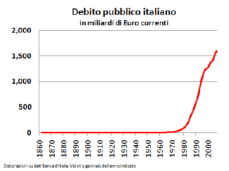 TRA ECONOMIA E VIDEOGAME: QUANDO IL MOSTRO LO ABBIAMO CREATO NOI