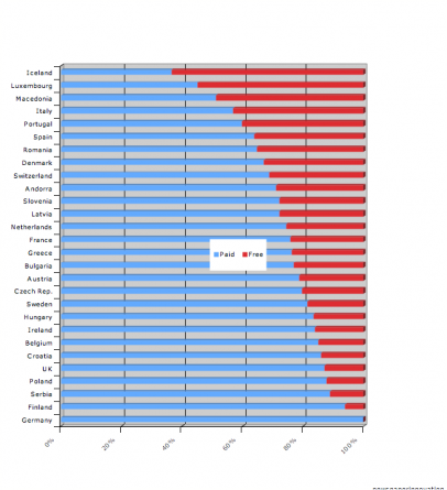 Il Peso della Free Press in Europa