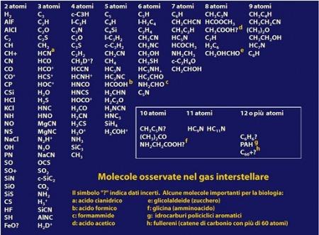 Materia pre-biotica nelle meteoriti (II parte)