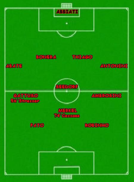 Statistiche di Cagliari - Milan 0-1