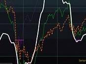 Continuano migliorare prospettive dell'Economia (anche se....)