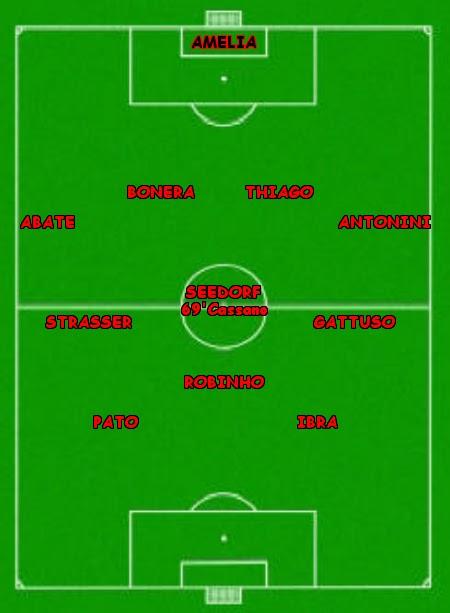 Statistiche di Milan - Udinese 4-4