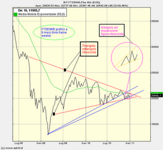 Ftse/Mib...ATTENTI..!!!!!!!!!