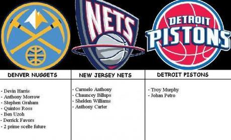 Carmelo Anthony ai Nets???