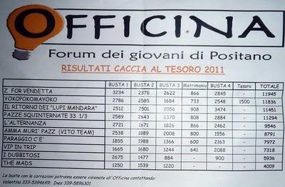 Caccia al Tesoro: Premiazione