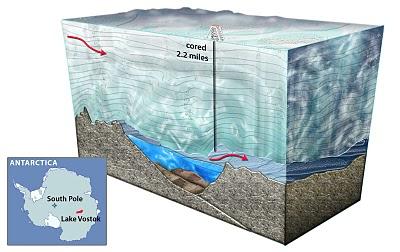 Lago Vostok