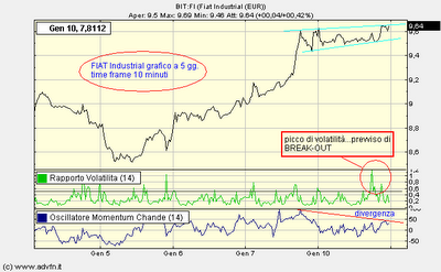 FIAT...a  quotazione gratuita.