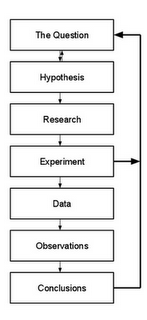 Google Science Fair: La Fiera Della Scienza di Google