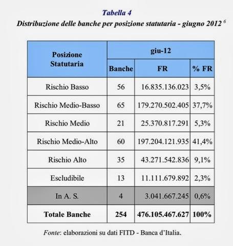 QUANTO SONO PROTETTI I DEPOSITI BANCARI?