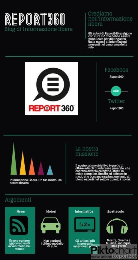 infografica