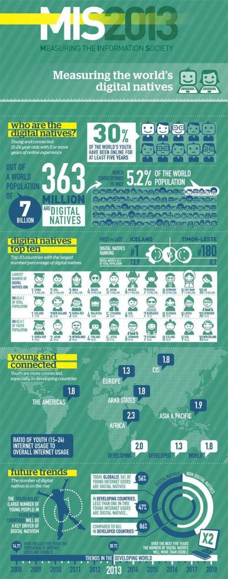 MIS2013_infographics_3