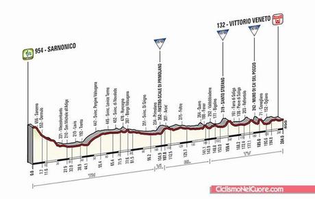 Giro d'Italia 2014, presentazione e altimetria 17a tappa