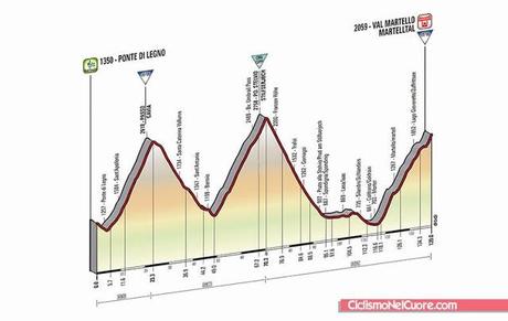 Giro d'Italia 2014, presentazione e altimetria 16a tappa
