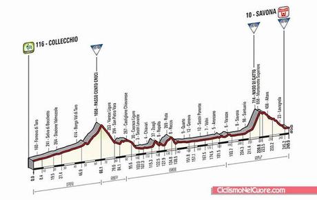 Giro d'Italia 2014, presentazione e altimetria 11a tappa